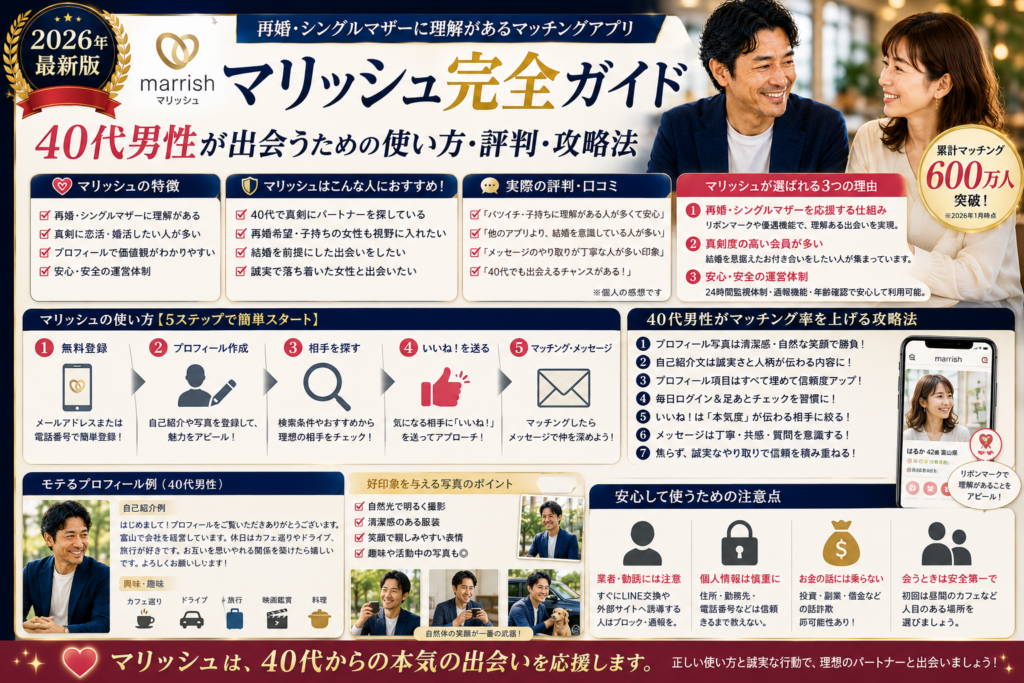 【2026年最新版】マリッシュ完全ガイド｜40代男性が出会うための使い方・評判・攻略法