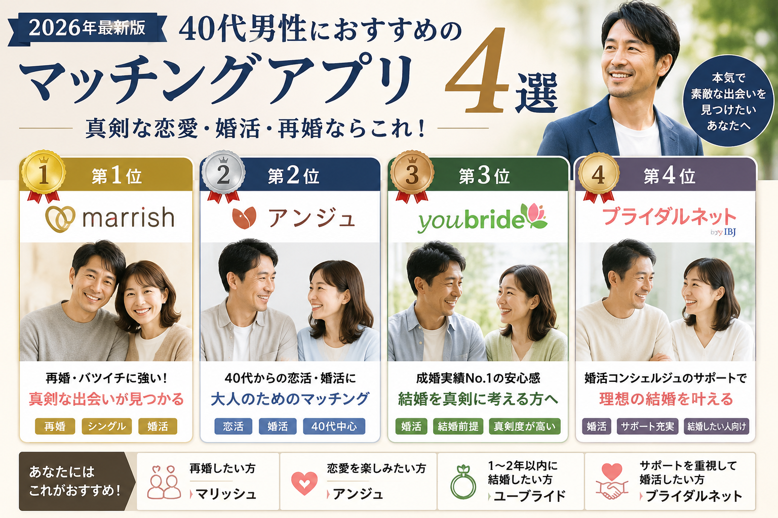 【2026年最新版】40代男性におすすめのマッチングアプリ4選